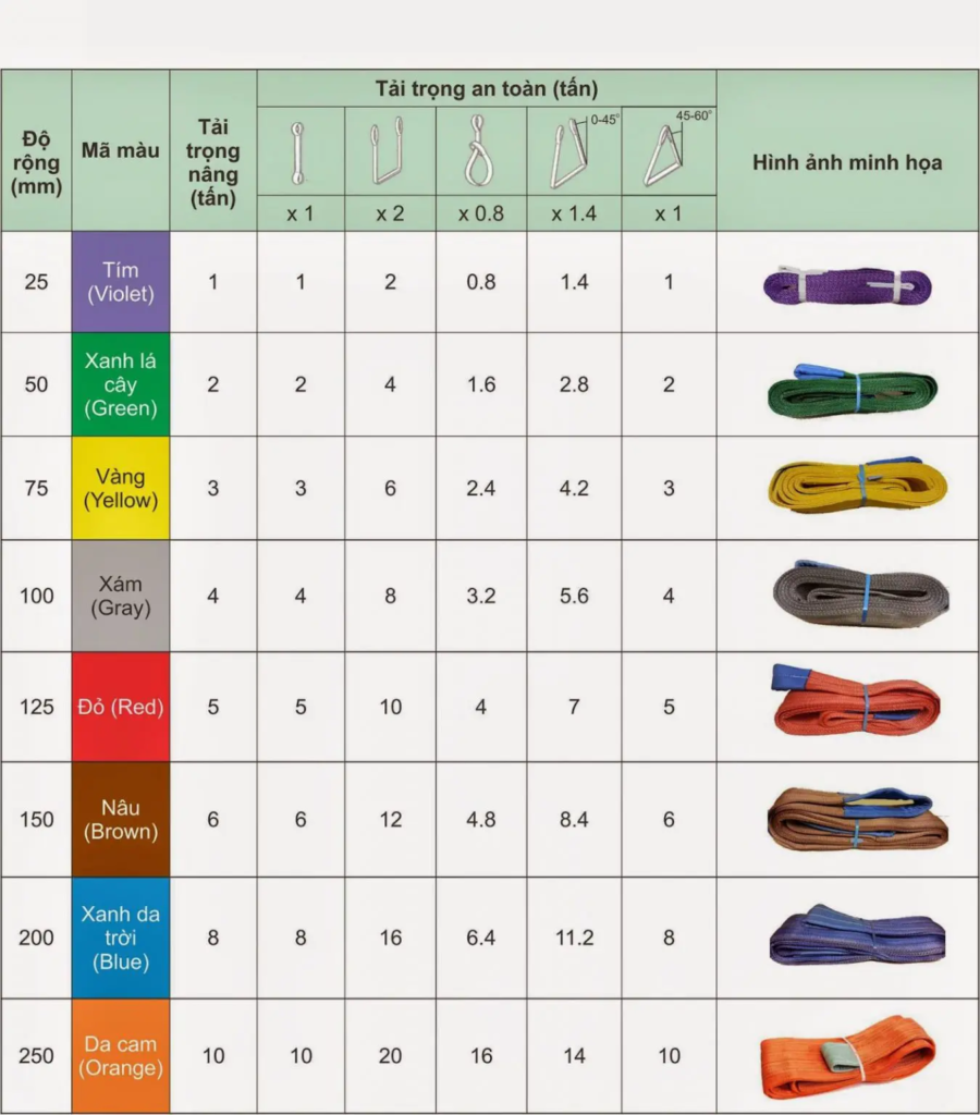 Dây Cáp Vải: Lựa Chọn Hàng Đầu Cho Công Việc Nâng Hạ Hàng Hóa